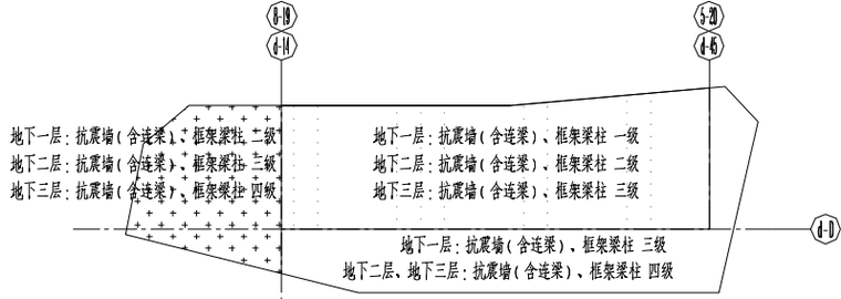 圣和圣广场三期超限高层结构设计_4