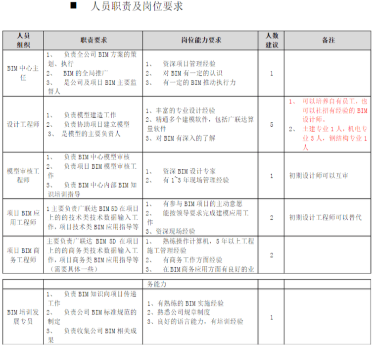 BIM具体实施方案详解_3