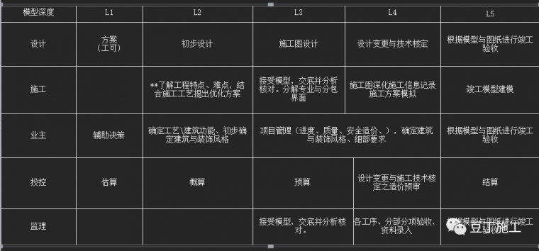 大型复杂项目应用BIM实例，保工期、提工效_54