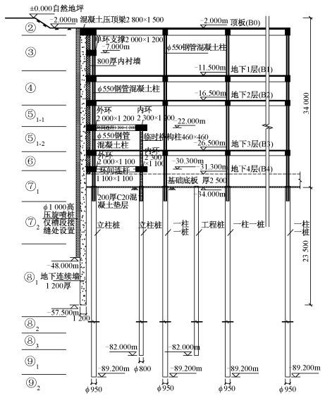 我国基坑工程技术新进展与展望_1