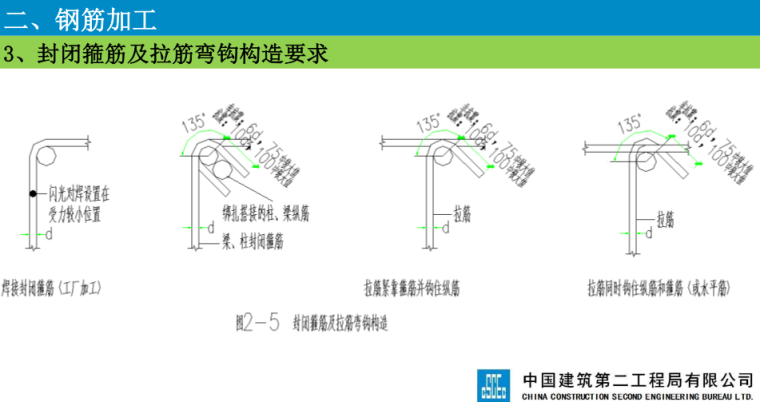 武汉知名企业鲁班奖项目钢筋培训_7