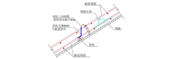 居住地块工程样板房斜屋面专项施工方案_2