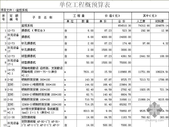 地下停车光导资料下载-北京某中学改扩建电气工程概算书（2009-3）