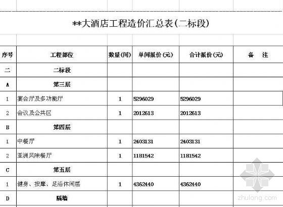 杭州工程预算资料下载-杭州某一假日酒店室内精装修工程预算书(excel版)