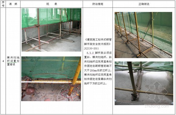 超全面建筑工程施工安全通病防治手册（近300页 丰富清晰图片）-横向扫地杆设置位置错误 