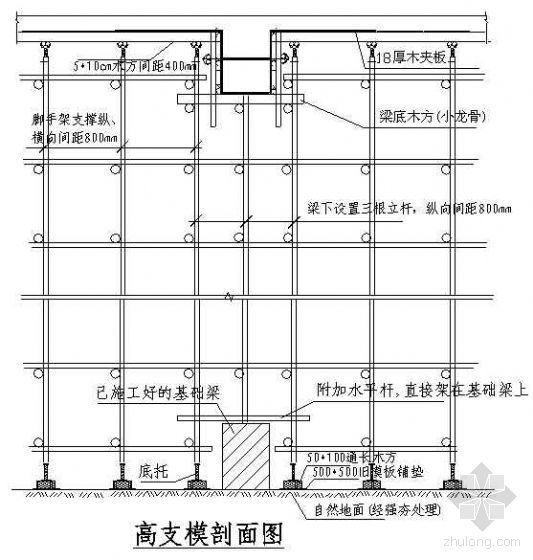 无板高大梁柱模板施工方案资料下载-广东省东莞市某群体框架厂房工程高支模施工方案（10.13m、6m）
