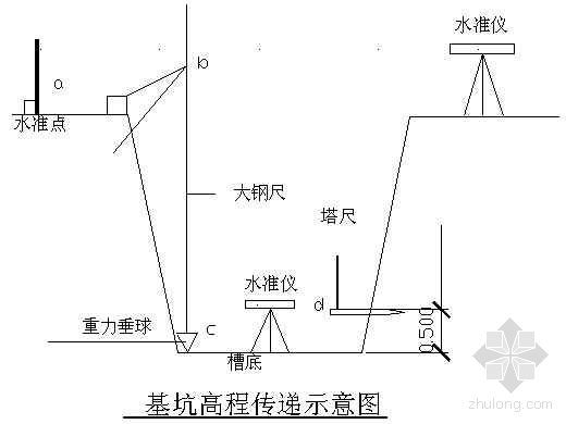 停车场测量施工方案资料下载-长春某高层住宅工程测量施工方案