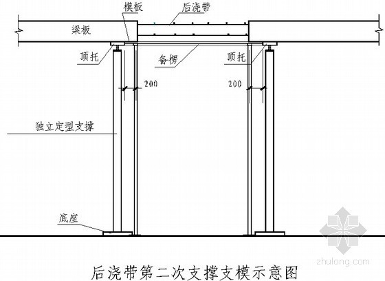 [山东]高层综合建筑群施工组织设计（技术标）-后浇带第二次支撑支模示意图 