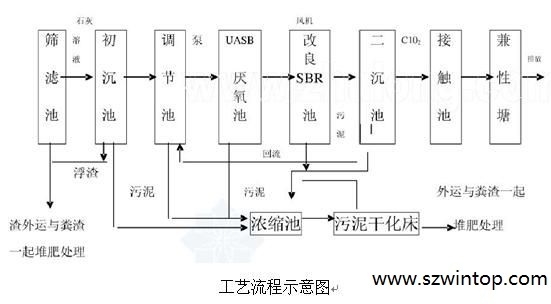 维拓环境教你养猪场如何进行污水处理！-233724y0zj0ycxckig6rlj