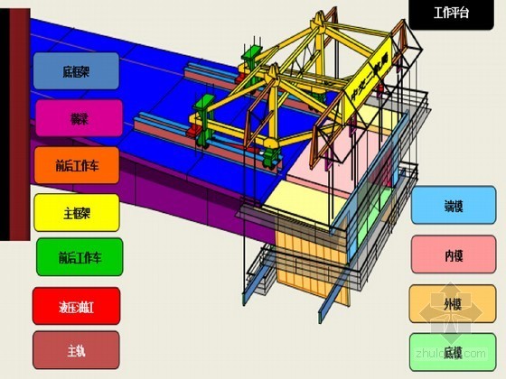 挂篮预压施工技术交底资料下载-40+56+40连续梁挂篮悬浇施工技术交底63页（满堂支架法托架法）