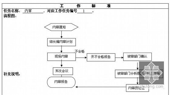 [最新]知名房地产公司质安部职位说明及工作标准(含10个文档)-工作标准