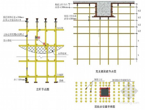 名企编制施工现场专职安全员安全控制要点讲义讲稿-扣件式钢管模板支架 