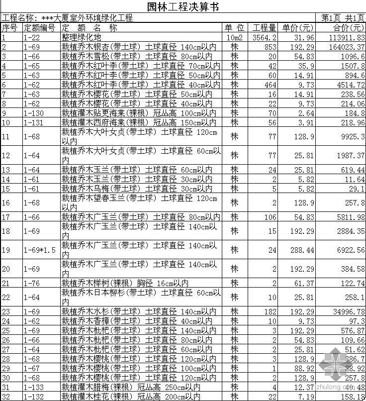 河南某办公楼室外环境绿化工程决算书（含CAD图纸）（2009-4）- 