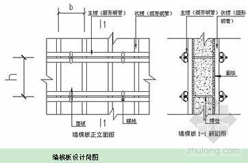 覆膜地毯施工方案资料下载-北京某厂房模板施工方案（覆膜多层板、钢模）