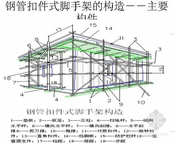 建筑外墙面详图资料下载-[贵州]建筑施工现场落地式外脚手架检查要点（PPT）