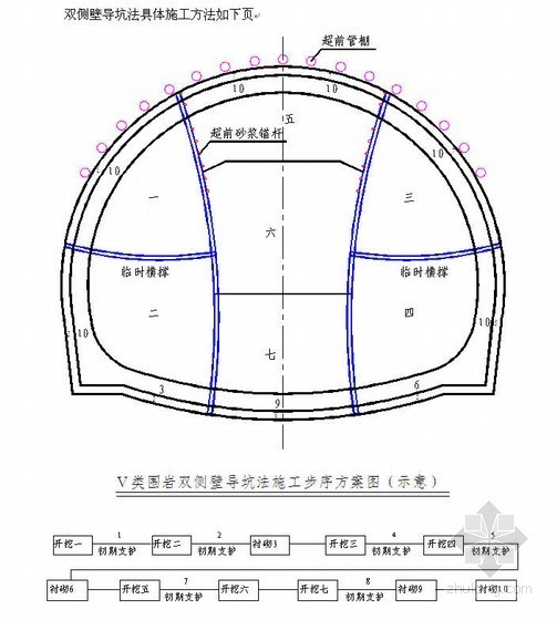 与路基同宽高速公路隧道资料下载-马梧高速公路总体施工组织设计(特长隧道、路基，投标)