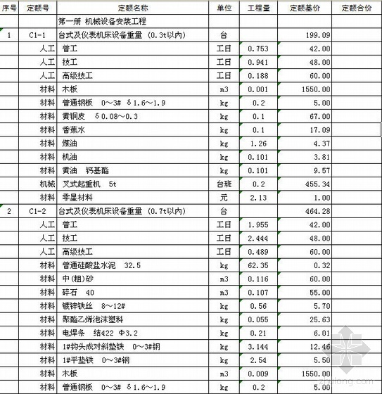 2008湖北建筑工程定额解释说明资料下载-湖北省2008安装工程定额（EXCEL)