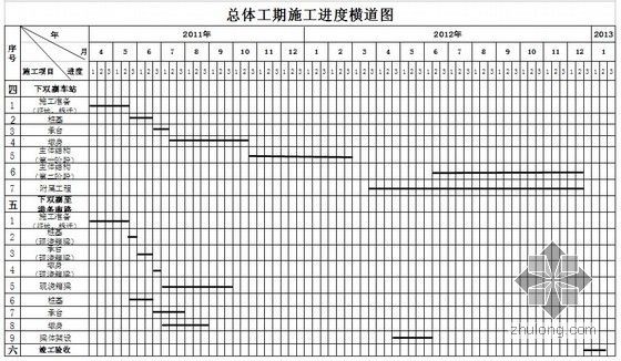 地铁工程土建实施性施工组织设计127页（含高架三层桥 隧道）-进度计划3