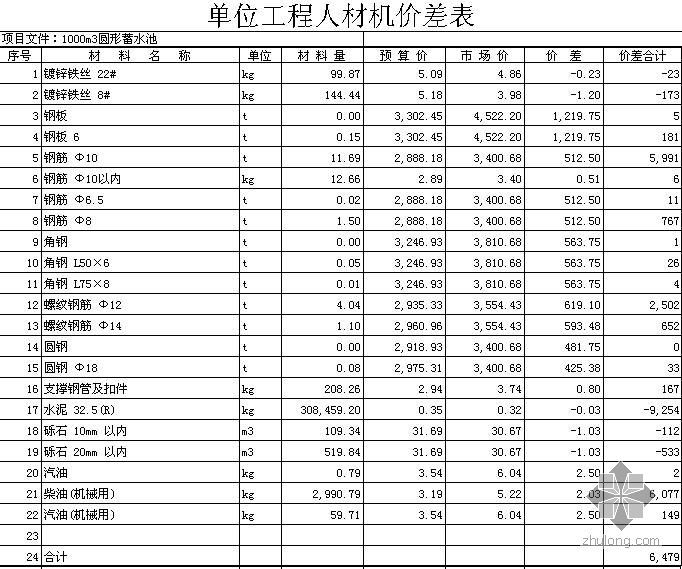 某1000m3圆形蓄水池建安工程预算书- 