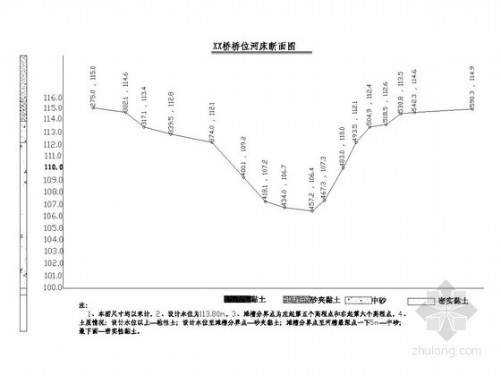 水文手册下载资料下载-连续梁桥设计水文计算实例（2012）