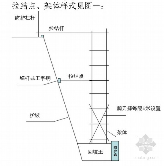 基础基槽技术交底资料下载-[北京]住宅工程基槽脚手架施工技术交底