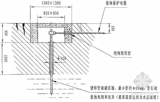 [广东]框剪结构办公楼塔吊基础施工方案（节点图丰富）-塔吊接地装置示意图