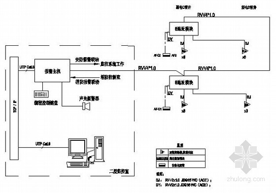 大型国际会议中心弱电系统施工图纸- 