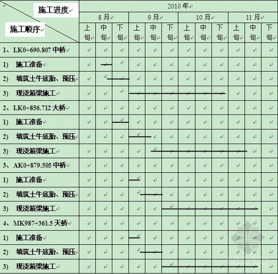 旧桥拆除方案连续箱梁资料下载-[新疆]预应力混凝土现浇连续箱梁专项施工方案