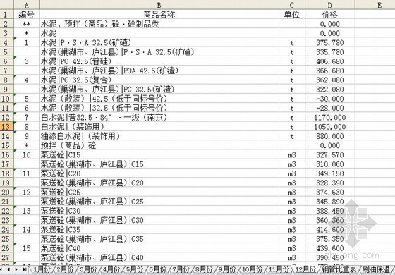 合肥2012信息价资料下载-[合肥]2012年材料价格信息（1-12月）