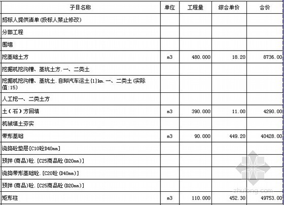 铁艺围墙预算书资料下载- 2012年深圳小区道路围墙小品工程全套投标书（商务标+技术标）