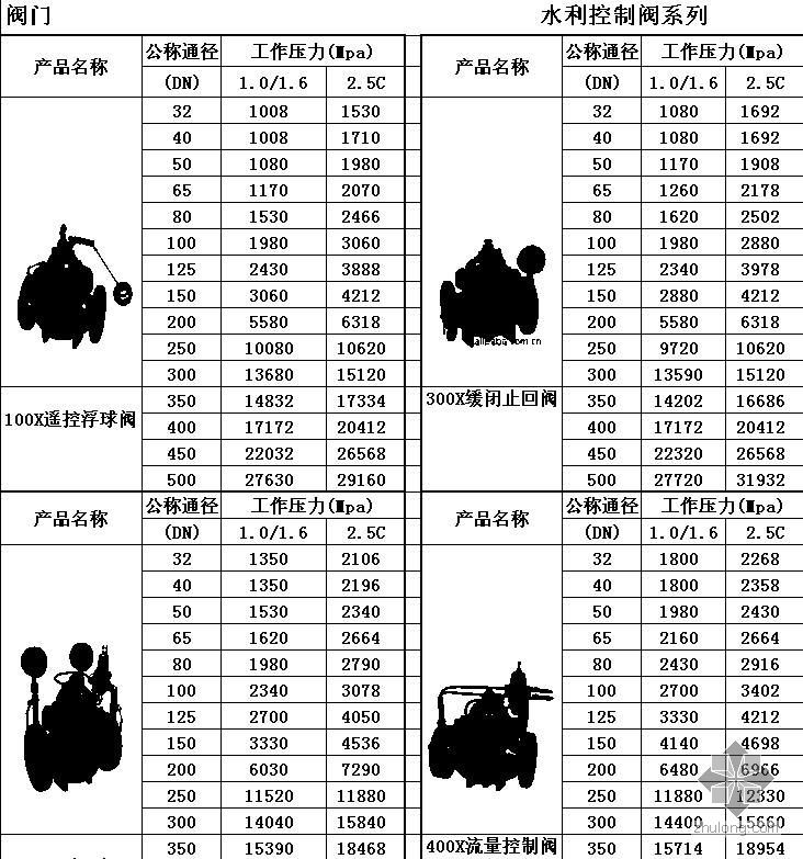 法兰盘尺寸对照表资料下载-2009年上海某公司阀门、管件价格信息（含图片）