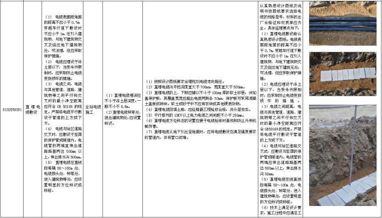 电力公司输变电工程标准工艺应用图册（349页，图文结合）-直埋电缆敷设