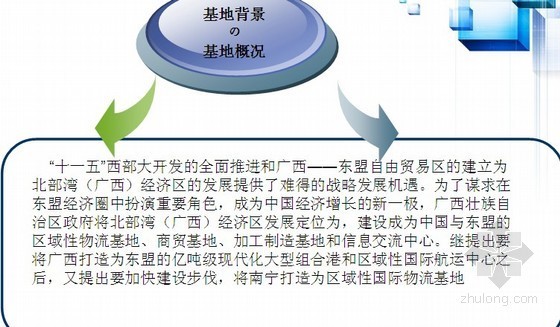 项目文本ppt资料下载-南宁某物流基地项目建议书（PPT报告文本）