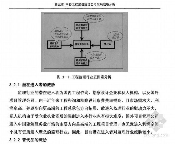 监理企业对项目管理方法资料下载-[硕士]建设监理企业经营业务扩展的战略研究[2010]