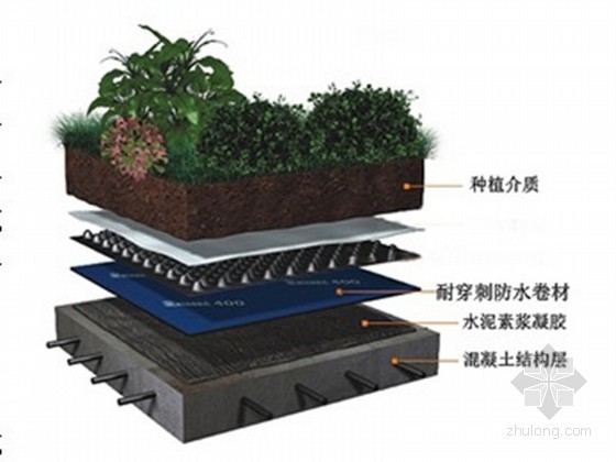 湿铺防水卷材验收资料下载-[QC成果]提高种植屋面耐穿刺防水卷材湿铺合格率