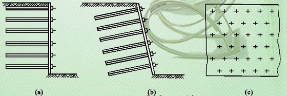 基坑工程施工授课讲义（SMW工法）-(土钉墙支护简图) 