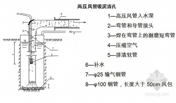 冲孔桩斜岩施工方案资料下载-某高铁特大桥桩基础施工方案（旋挖钻 冲击钻）