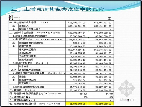 建筑业营改增典型案例分析资料下载-建筑业营改增风险防范及典型案例分析讲义（38页）