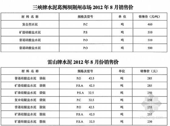 无机活性保温砂浆施工资料下载-[武汉]2012年7-8月水泥及砂浆市场指导价格