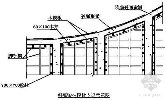斜向混凝土外墙资料下载-攻克混凝土斜弧梁施工难关（QC）