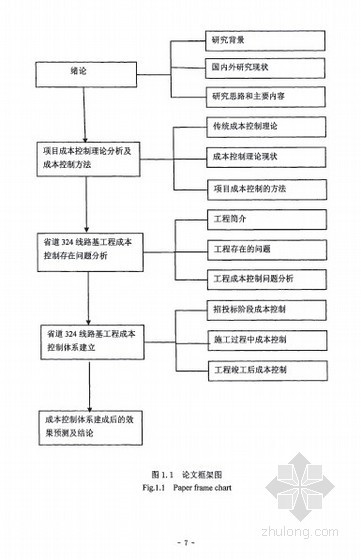 造价控制体系资料下载-[硕士]省道324线路基工程成本控制体系研究[2009]