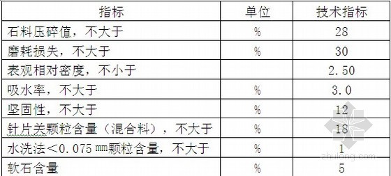 砼路面混凝土施工方案资料下载-城市道路改造工程沥青路面施工方案