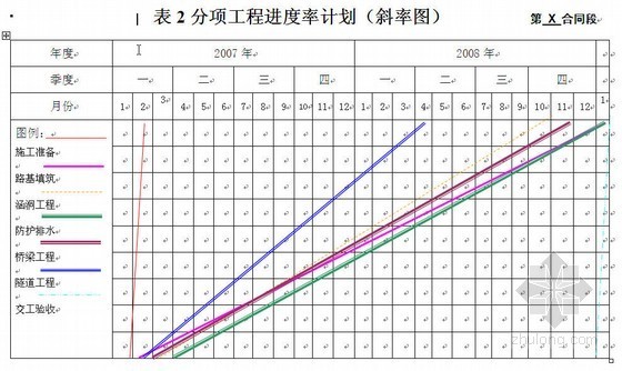 广西某高速公路施工组织设计（实施 双向四车道）- 