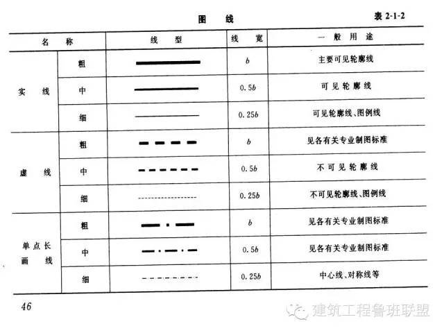 最全的建筑结构施工图识图入门总结，只能帮你到这儿了！_12