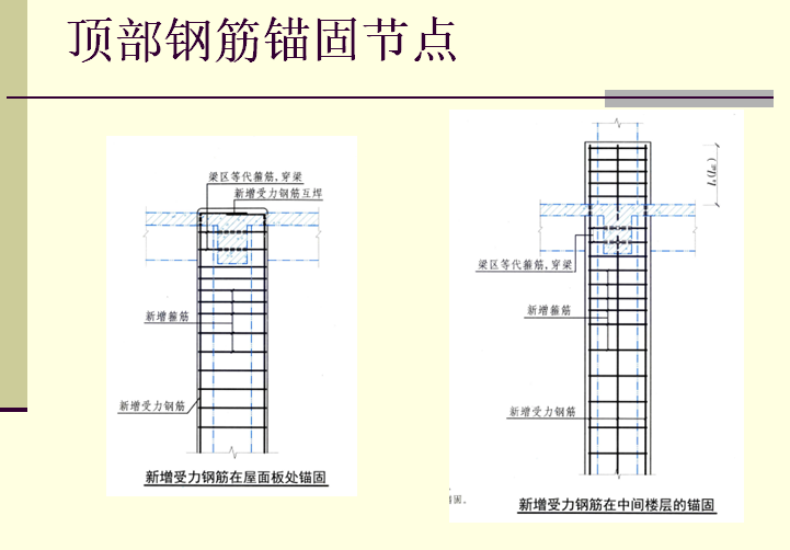 中小学校舍抗震加固工程施工技术与现场管理（125页）-顶部钢筋锚固节点