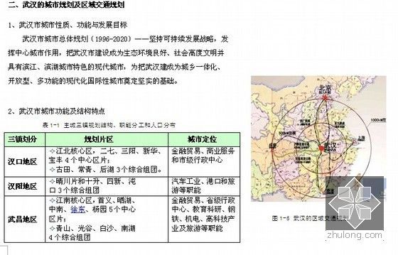 [武汉]房地产住宅项目可行性研究报告(经济测算)-区域交通规划