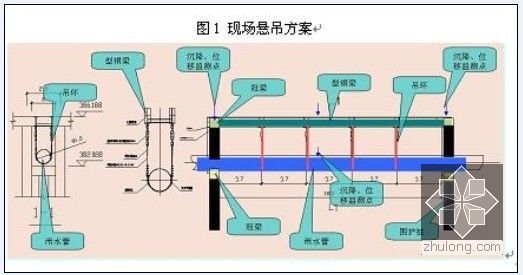 [甘肃]地下通道基坑开挖支护施工方案-管线保护