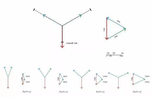 静定结构受力分析资料下载-图解静力学：一种融合形与力的结构分析方法