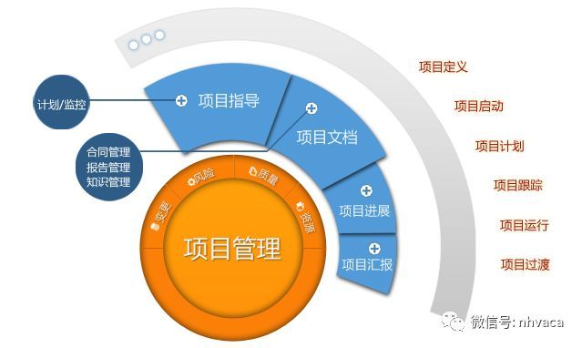 工程建设项目各项工作流程图，全了！_1