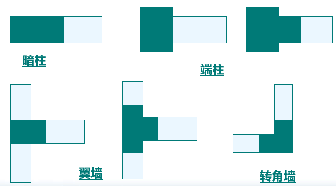 剪力墙平法施工图（PPT，88页）_2